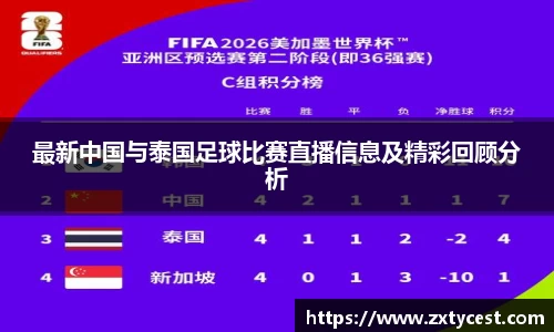 最新中国与泰国足球比赛直播信息及精彩回顾分析
